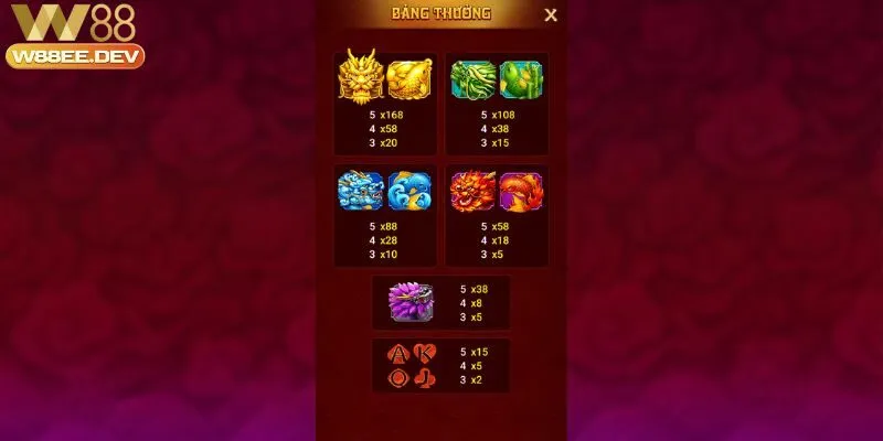 Ưu điểm nổi bật của Long Châu W88